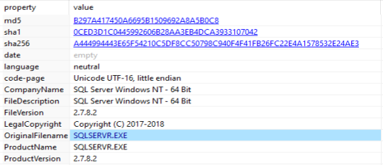 Sqlserver, or the Miner in the Basement