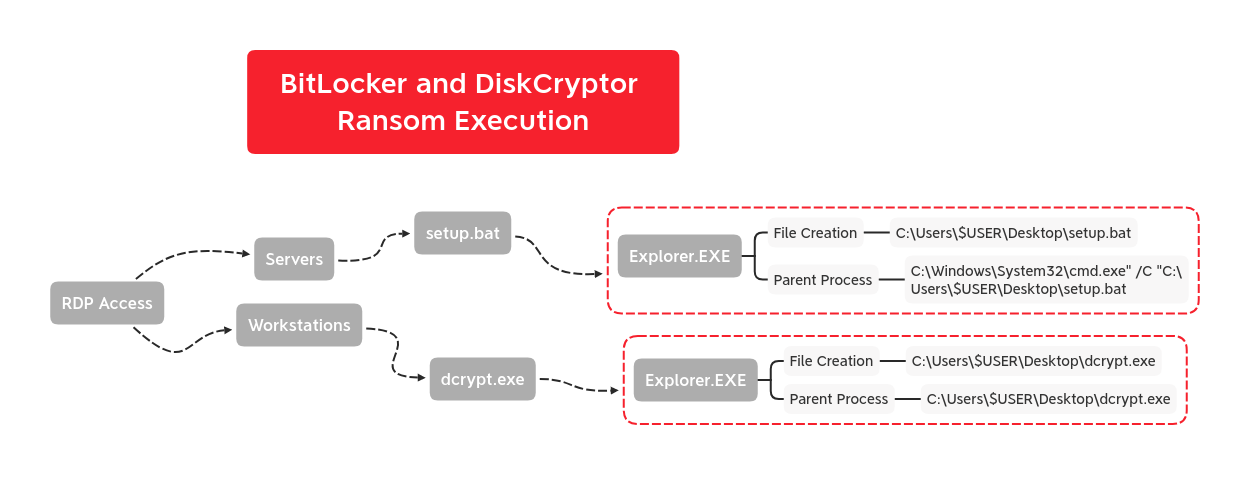 Trojan.XF.HIDDBOOK.H - Threat Encyclopedia