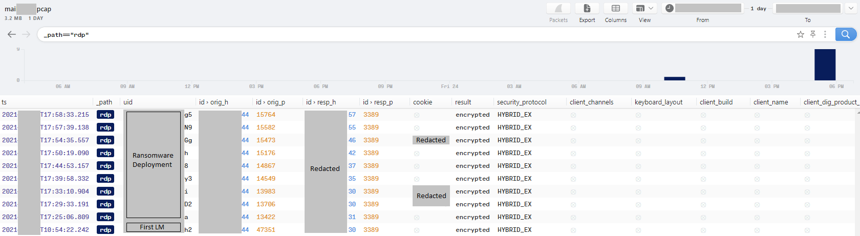 SPOOFING EMAIL + CVE-2017-0199 : SERVIDOR MX – L4m3c7