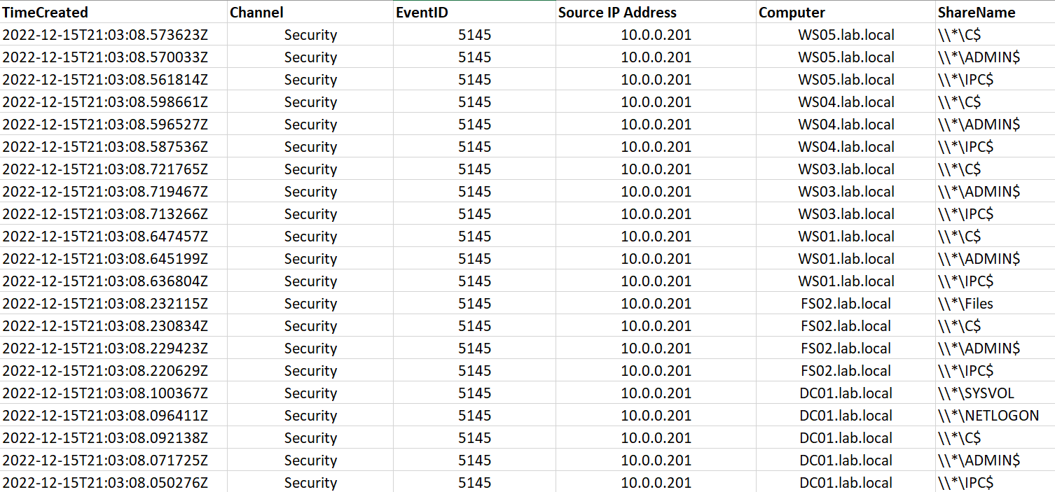 ShareFinder: How Threat Actors Discover File Shares - The DFIR Report