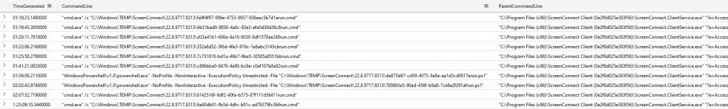 From ScreenConnect to Hive Ransomware in 61 hours – The DFIR Report