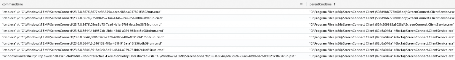 IcedID Brings ScreenConnect and CSharp Streamer to ALPHV Ransomware ...