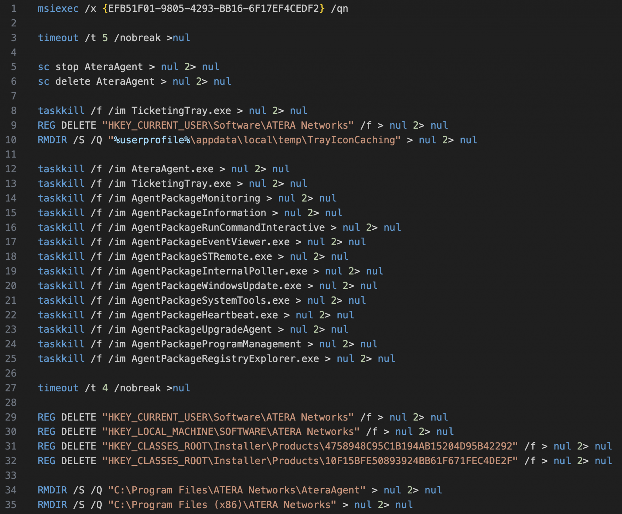 Threat Actors’ Toolkit: Leveraging Sliver, PoshC2 & Batch Scripts – The ...