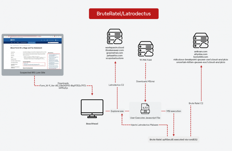 From a Single Click: How Lunar Spider Enabled a Near Two-Month Intrusion