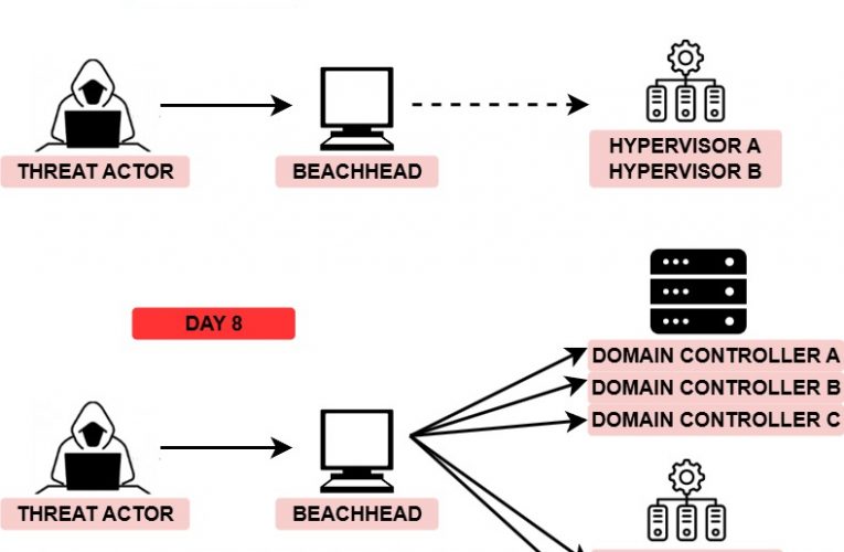 Cat’s Got Your Files: Lynx Ransomware